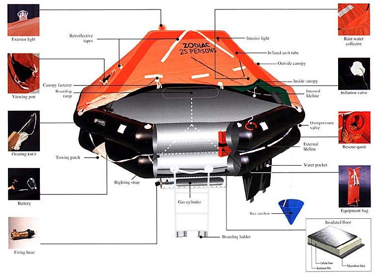 Pandawa Marine Service-Annual inspection of Liferaft