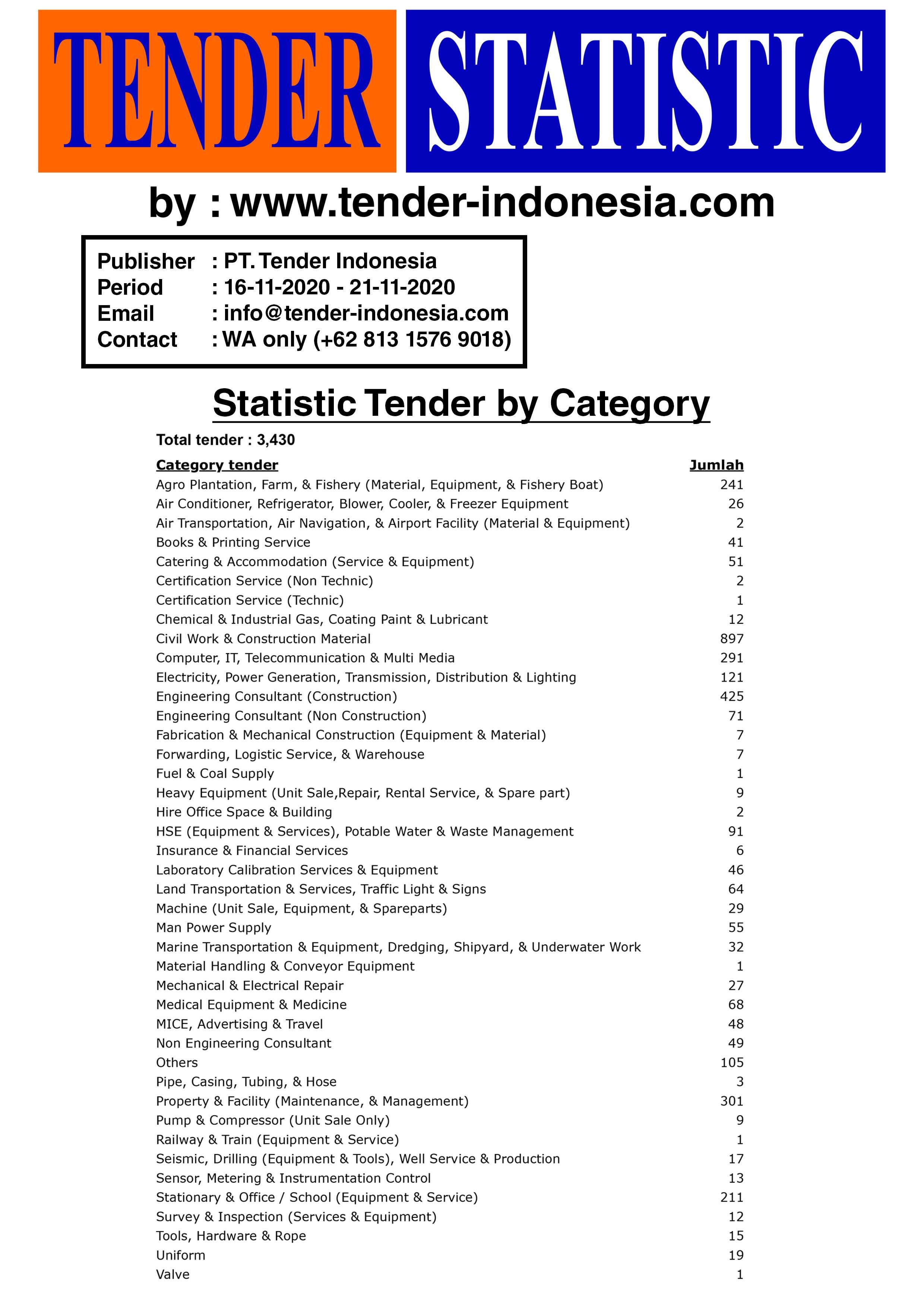 Project Tech Tender Indonesiacom